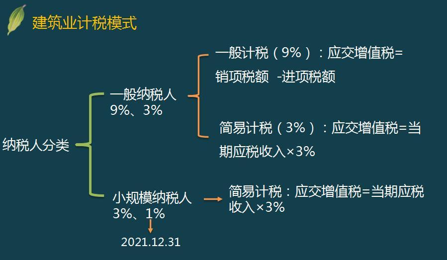 公司稅務(wù)籌劃(個(gè)人稅務(wù)與遺產(chǎn)籌劃過(guò)關(guān)必做1500題)