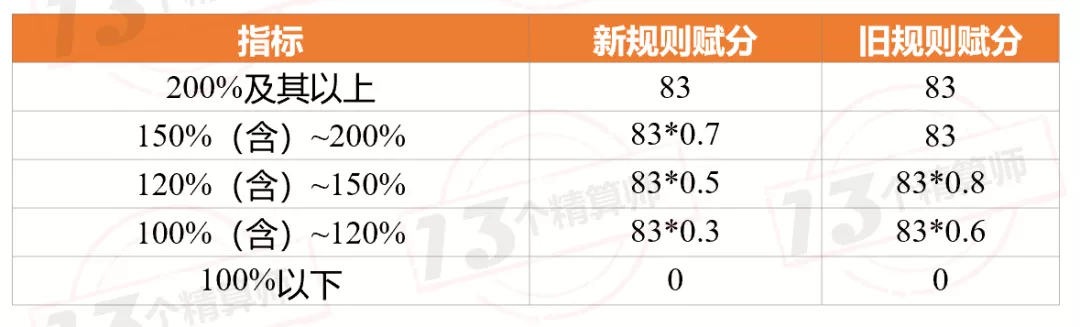 2021年上半年財(cái)險(xiǎn)公司“13精”綜合競爭力排名榜