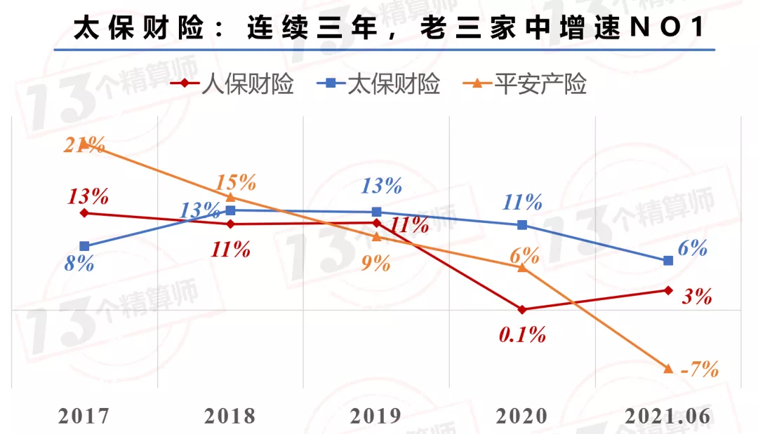 2021年上半年財(cái)險(xiǎn)公司“13精”綜合競爭力排名榜