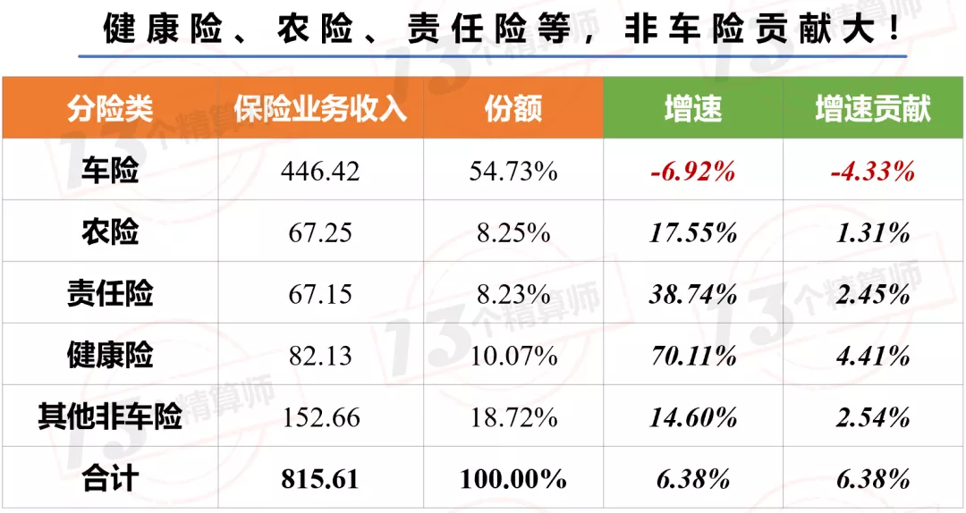 2021年上半年財(cái)險(xiǎn)公司“13精”綜合競爭力排名榜