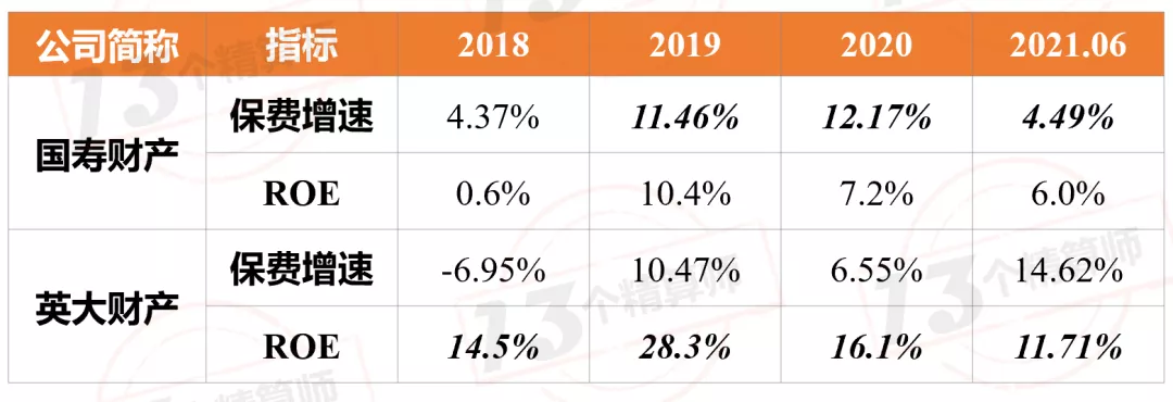 2021年上半年財(cái)險(xiǎn)公司“13精”綜合競爭力排名榜