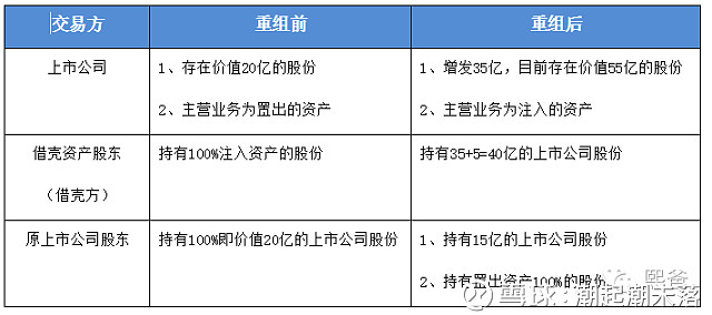 輕松了解借殼上市，看這一篇就夠了