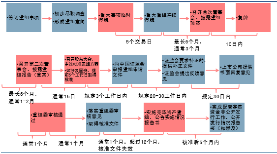 借殼上市流程(華為借殼信威集團(tuán)上市)