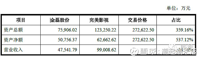 輕松了解借殼上市，看這一篇就夠了