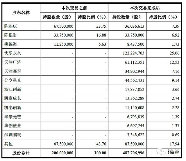 輕松了解借殼上市，看這一篇就夠了