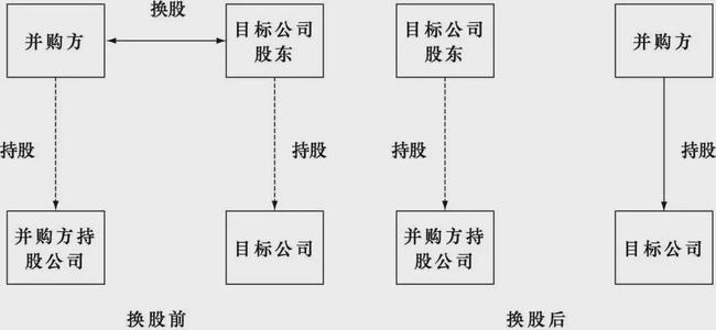 借殼上市流程(傳謝霆鋒公司借殼香港資源謀