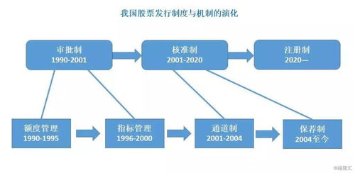 公司上市的基本條件(公司滬市上市條件)