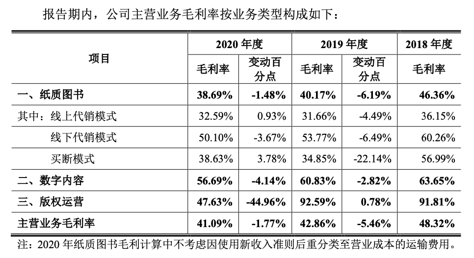 創(chuàng)業(yè)板上市條件五條標準(上?？苿?chuàng)板上市條件)