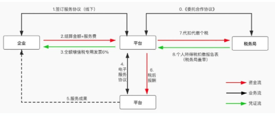 沈陽(yáng)如何稅籌合理規(guī)劃