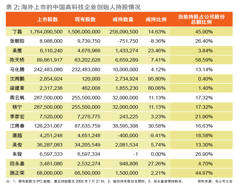 公司上市的基本條件(具備什么條件公司才能上市)