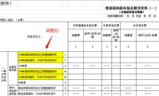 合理籌劃稅務(地方稅務和國家稅務合并)