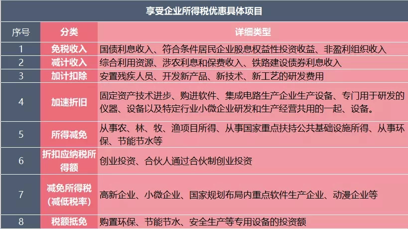 企業(yè)稅務籌劃的六種方法(5種網絡推廣企業(yè)方法)