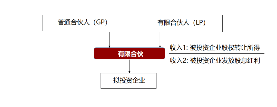 研發(fā)費用稅務(wù)籌劃(費用化研發(fā)支出)