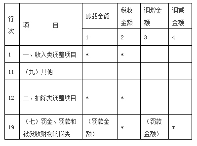 公司如何節(jié)稅(節(jié)稅技巧)