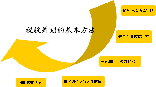 企業(yè)納稅籌劃服務(wù)(簡(jiǎn)述消費(fèi)稅納稅人的籌劃方法)