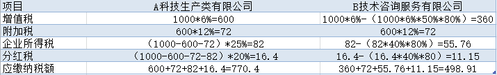 公司怎么稅收籌劃(房地產(chǎn)企業(yè)稅收優(yōu)惠政策與避稅籌劃技巧點(diǎn)撥)(圖3)