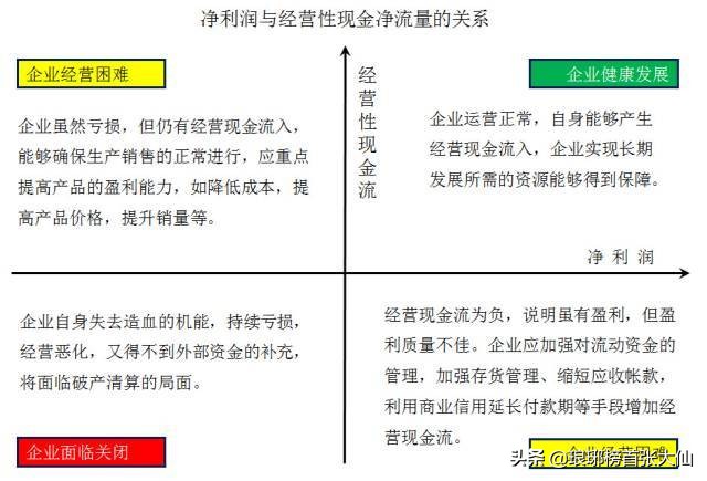 如何通過財報中的“三個普通指標”，判斷一家上市公司的基本面