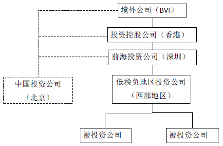 財稅籌劃(上海財稅籌劃公司)