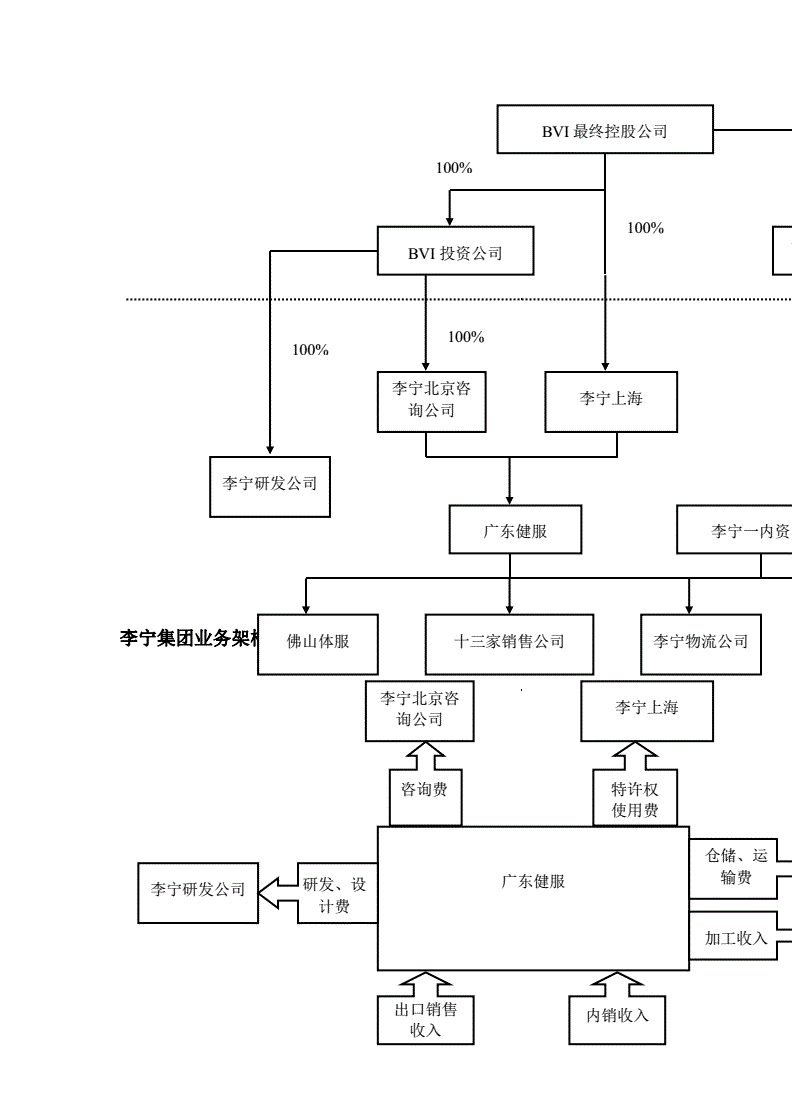 財稅籌劃(上海財稅籌劃公司)