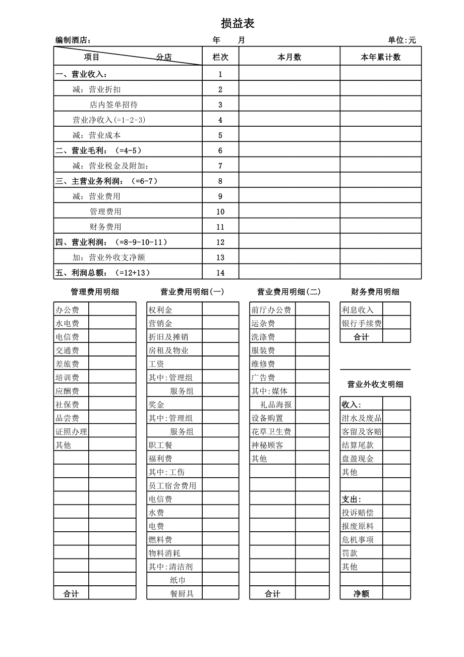 財(cái)務(wù)總監(jiān)(營銷總監(jiān)和財(cái)務(wù)總監(jiān)哪個工資高)