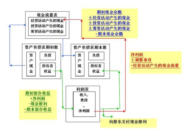 財務(wù)分析(哈佛分析框架財務(wù)戰(zhàn)略分析新思維