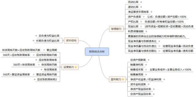 財(cái)務(wù)分析(哈佛分析框架財(cái)務(wù)戰(zhàn)略分析新思維)(圖6)