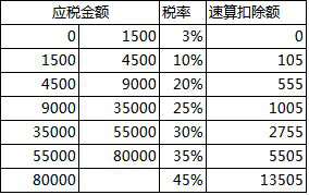 5個步驟教你實(shí)現(xiàn)合理避稅！學(xué)會能省一大筆錢