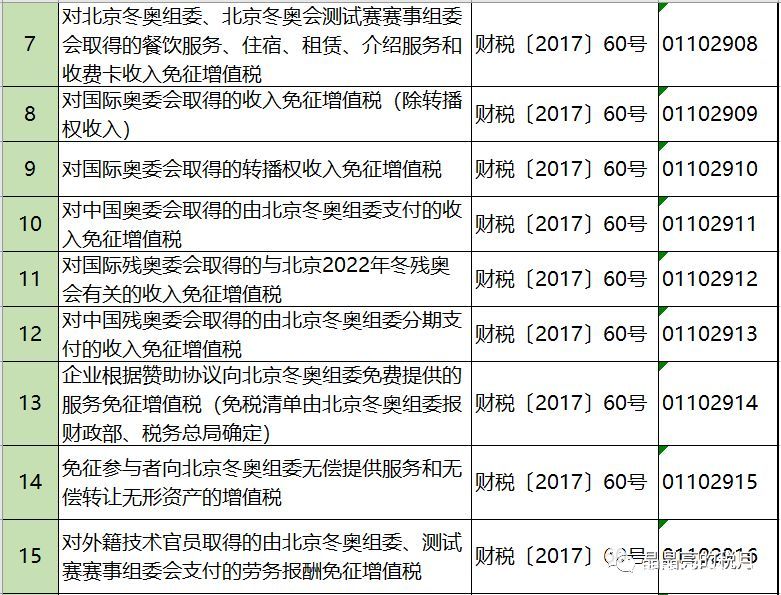 2019年增值稅合理避稅的176種方法！太有用了