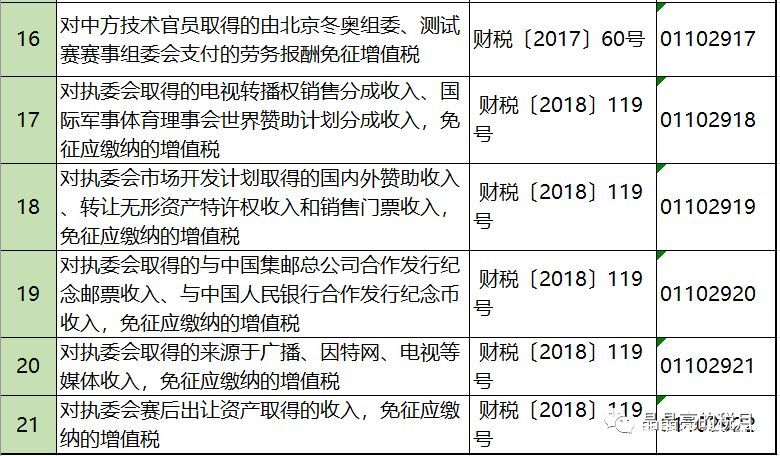 2019年增值稅合理避稅的176種方法！太有用了