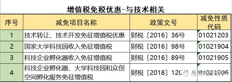 2019年增值稅合理避稅的176種方法！太有用了