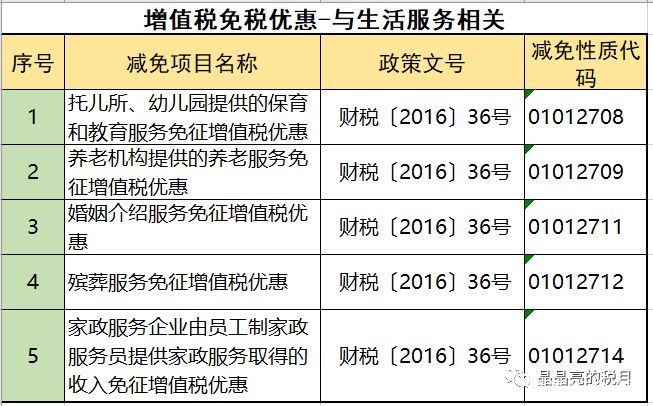 2019年增值稅合理避稅的176種方法！太有用了