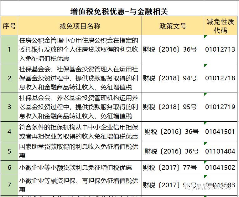 2019年增值稅合理避稅的176種方法！太有用了