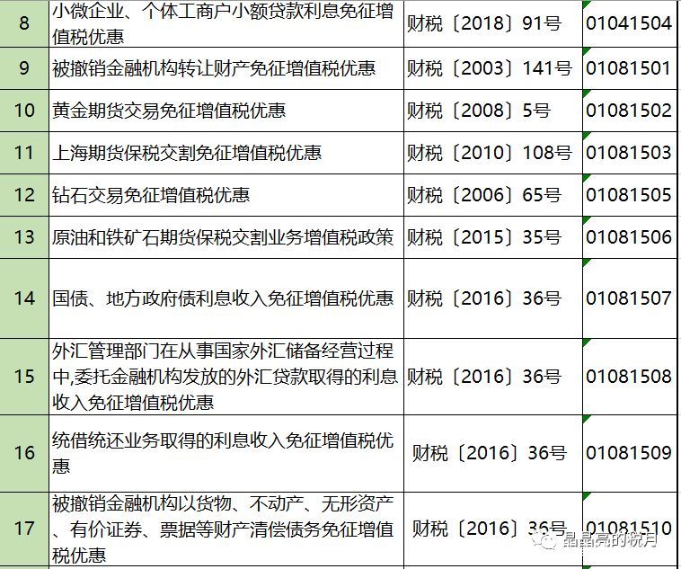 2019年增值稅合理避稅的176種方法！太有用了