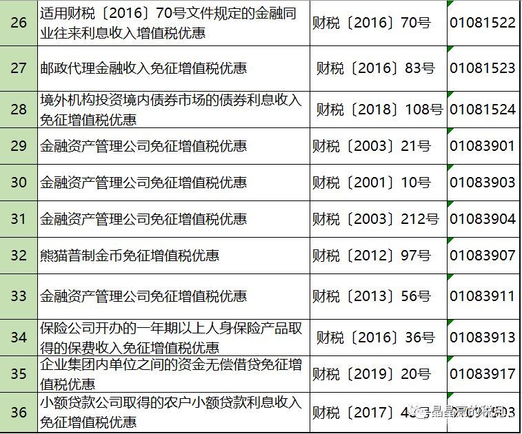 2019年增值稅合理避稅的176種方法！太有用了