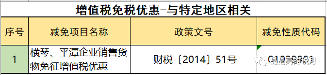 2019年增值稅合理避稅的176種方法！太有用了