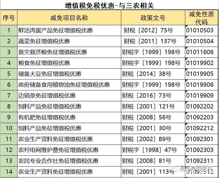 2019年增值稅合理避稅的176種方法！太有用了