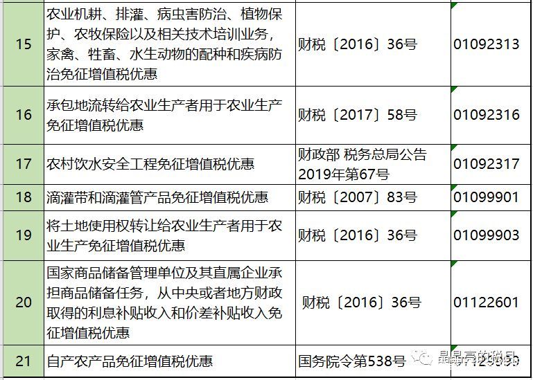 2019年增值稅合理避稅的176種方法！太有用了