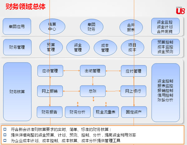 財務公司排名(十大財務外包公司排名)