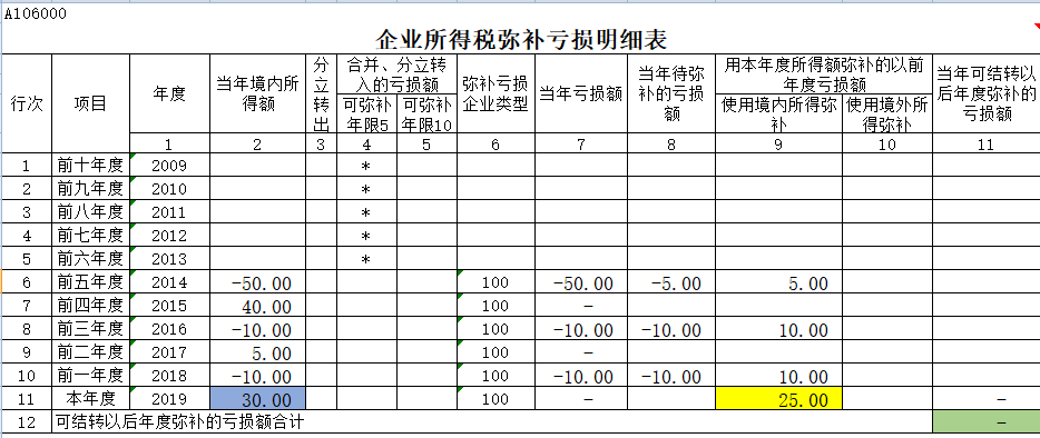 財(cái)務(wù)顧問費(fèi)一般是多少(上海財(cái)務(wù)律師秦顧問)