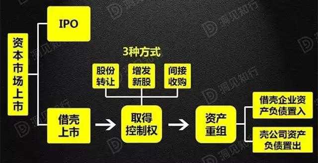 借殼上市操作流程(冬蟲(chóng)夏草第一股上市 青海春天借殼賢成礦業(yè))