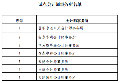 上市公司條件有哪些(新三板上市條件 公司年盈利)