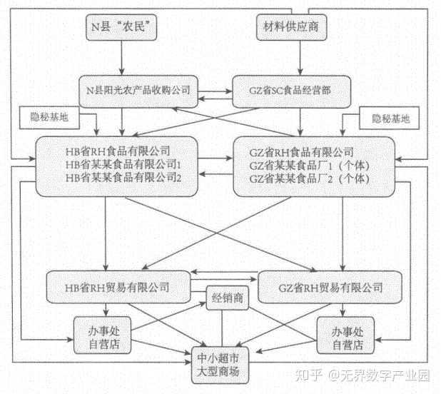 企業(yè)籌劃稅收(企業(yè)財稅籌劃)(圖2)