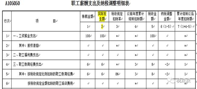 企業(yè)所得稅納稅籌劃(企業(yè)納稅實務(wù)與籌劃)