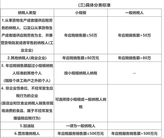 項(xiàng)目納稅籌劃(簡述消費(fèi)稅納稅人的籌劃方法)