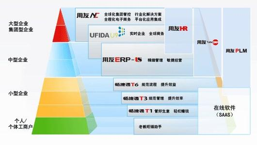 長春市用友軟件