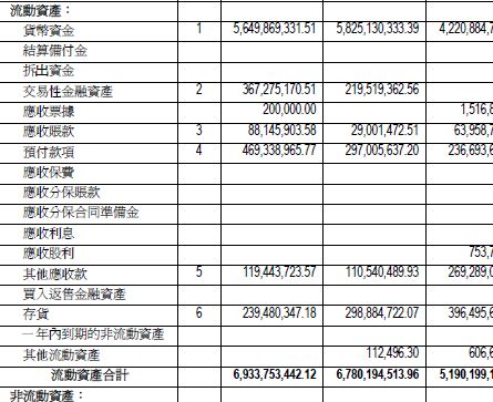 企業(yè)財務分析報告(物流企業(yè)管理案例報告分