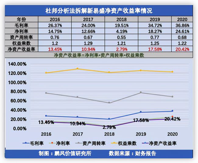 如何進行財務(wù)分析(在進行個人swot分析