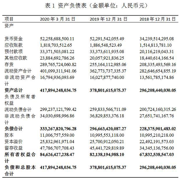 萬科財(cái)務(wù)報(bào)表分析(鄭慶華注冊會計(jì)會計(jì)講義