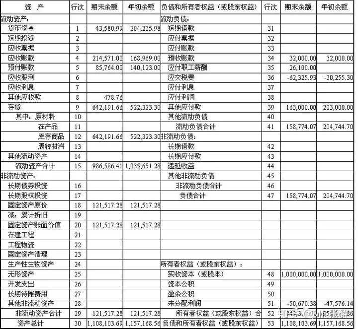 企業(yè)財(cái)務(wù)狀況分析(分析企業(yè)短期償債能力最為常用的財(cái)務(wù)指標(biāo)是)