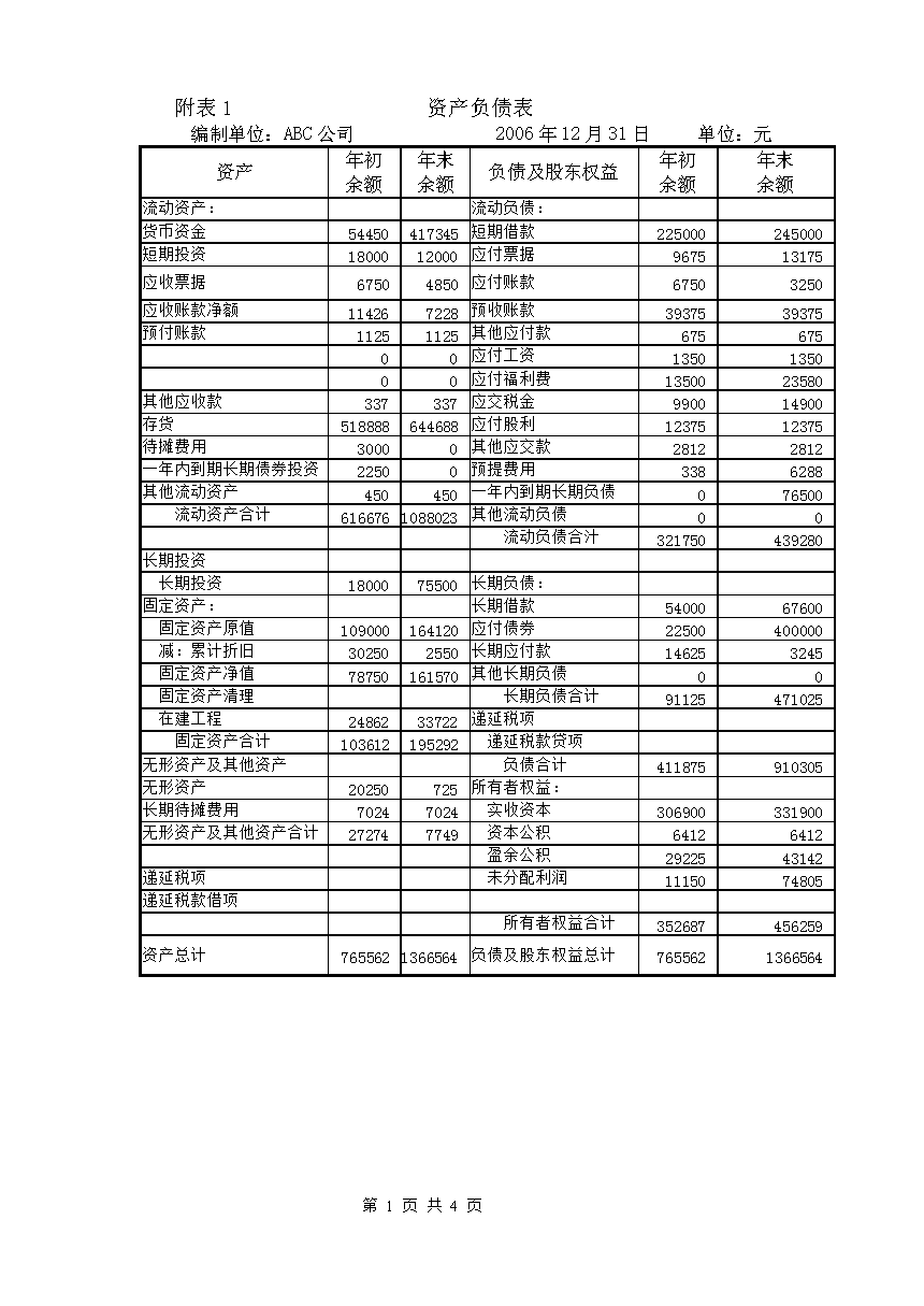 非財務人員的財務培訓(公司人員財務混同)